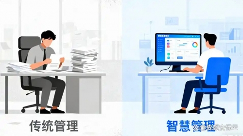 解放安保管理者：如何用一张“云图”，破解千人企业的管理困局？