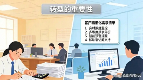 数字解药：一家濒临失控的安保企业如何在90天内完成自救