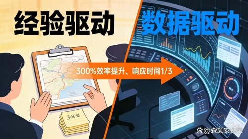 破“一个喇叭喊全场”：揭秘现代化指挥系统如何重构安保调度逻辑