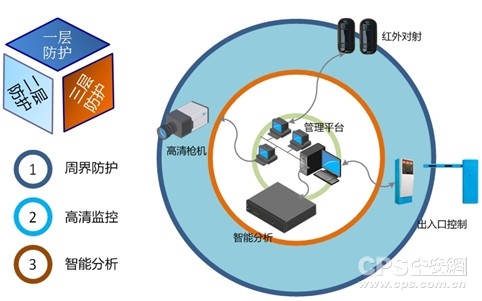 监控安防工程